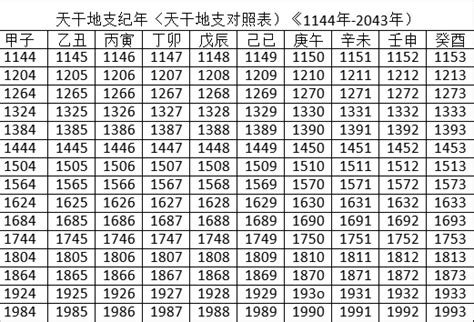 天干地支年份表|干支